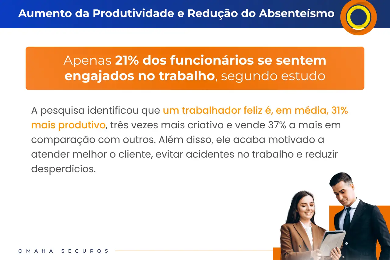 aumentar produtividade e reduzir ausencia na empresa funcionarios colaboradores plano de saude empresarial - 2024 - Planos de Saúde Empresariais mais baratos de São Paulo em 2023